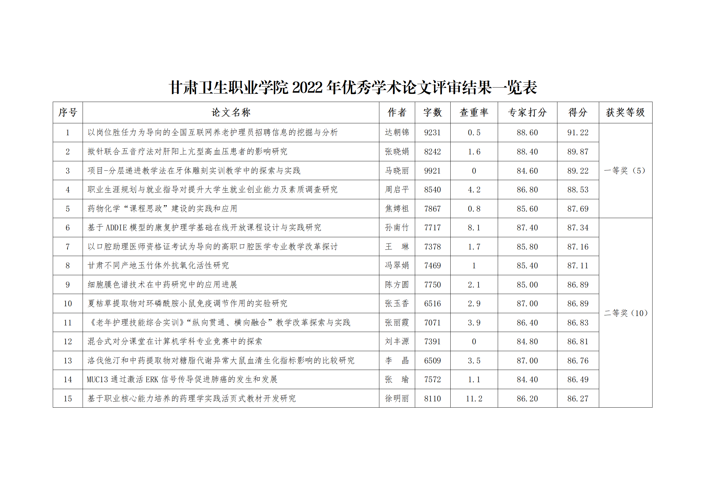 十大菠菜软件平台排名2022年优秀学术论文评审结果公示_02.png