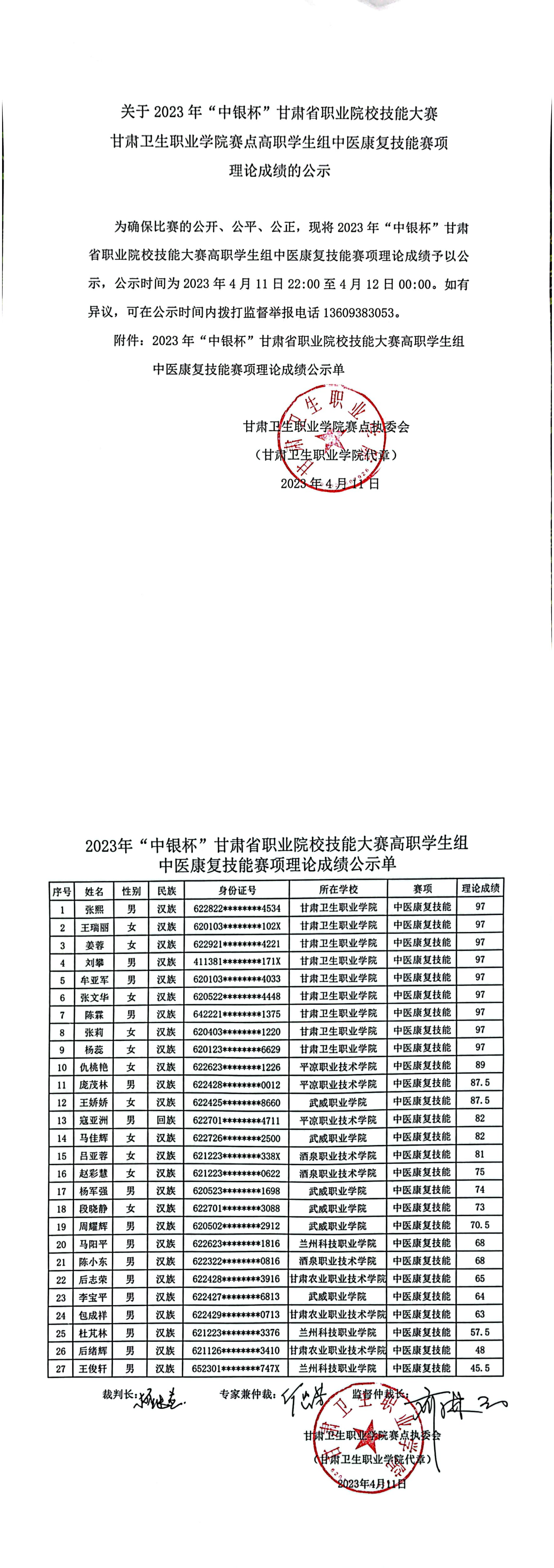07关于2023年“中银杯”甘肃省职业院校技能大赛十大菠菜软件平台排名赛点高职学生组中医康复技能赛项理论成绩的公示_00.png