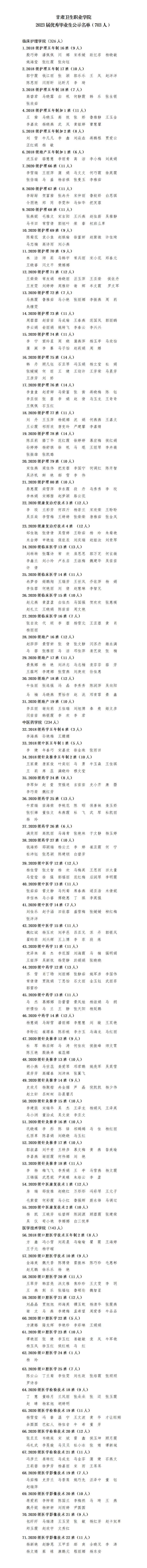 230607十大菠菜软件平台排名2023届优秀毕业生公示名单_01.jpg